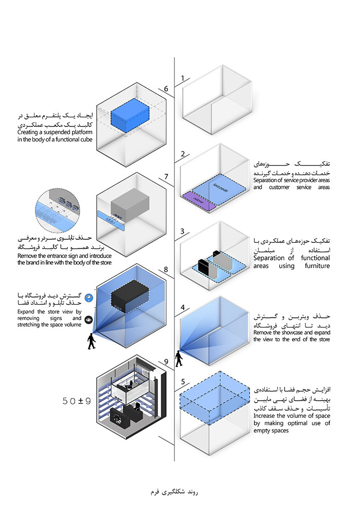 صندوق التوصیل صندوق التوصیل