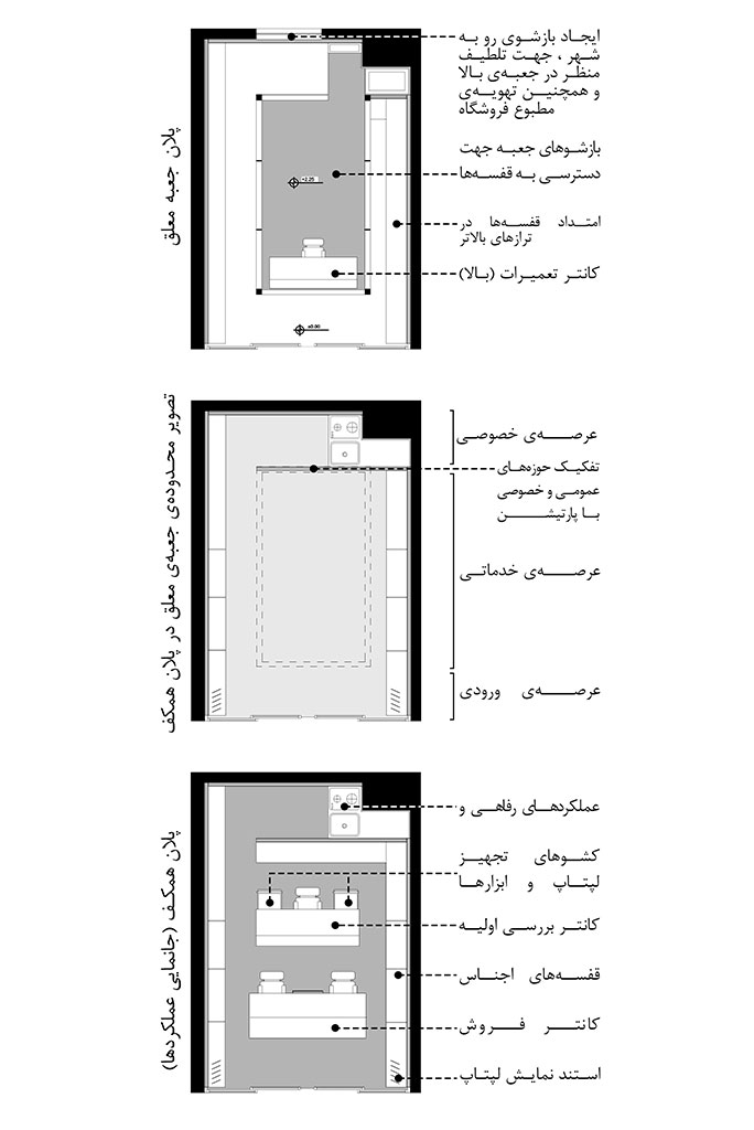 صندوق التوصیل صندوق التوصیل