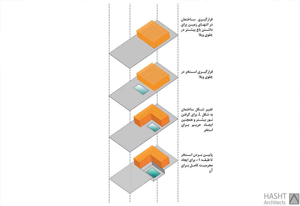فيلا كوردان فيلا كوردان